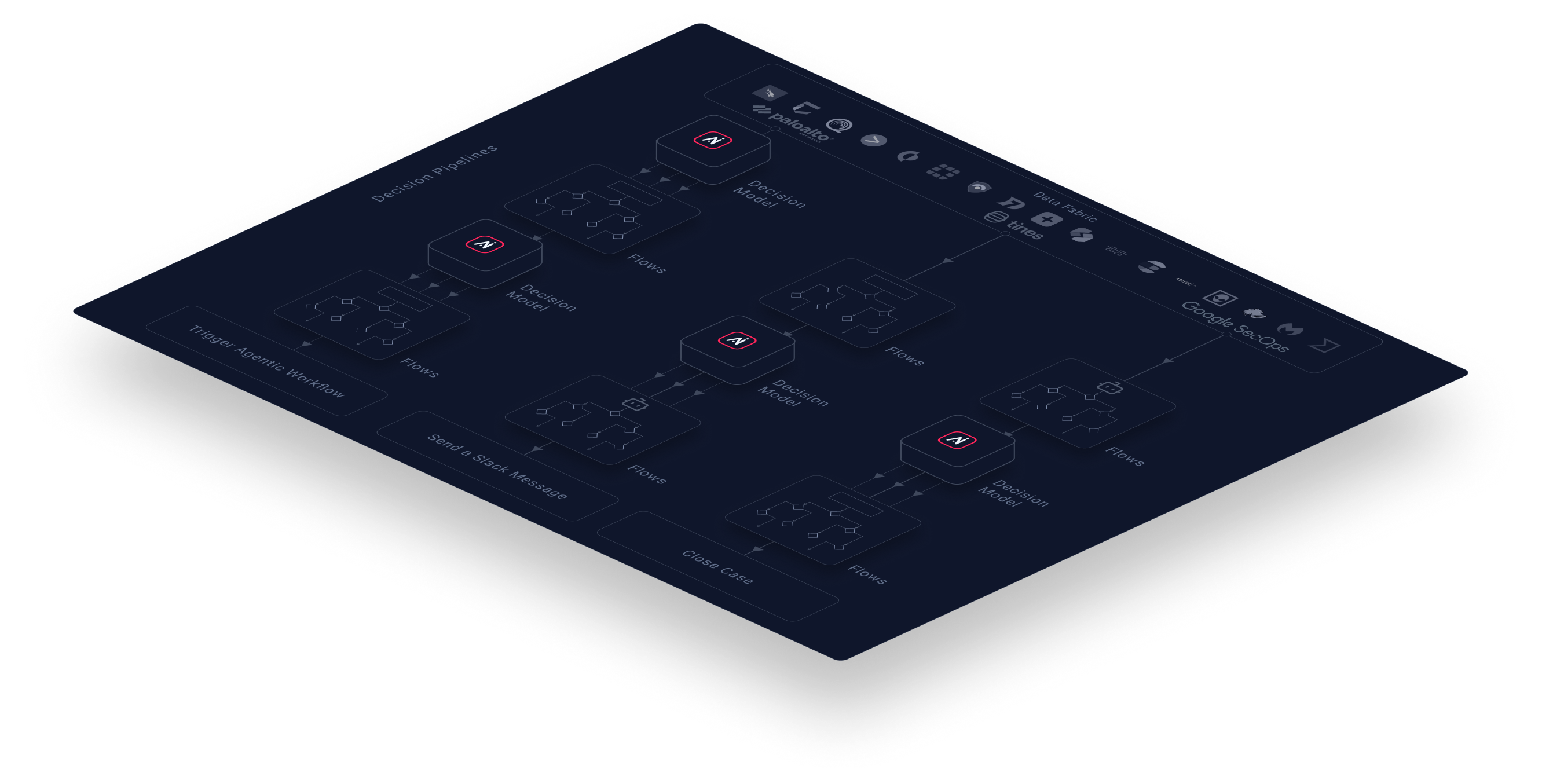 Arcanna Decision Models Dashboard