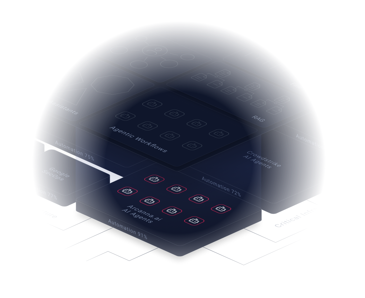 Agentic Workflows