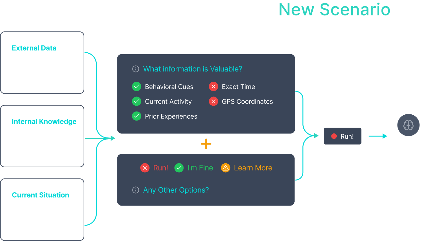 System 2 Thinking (Intentional)