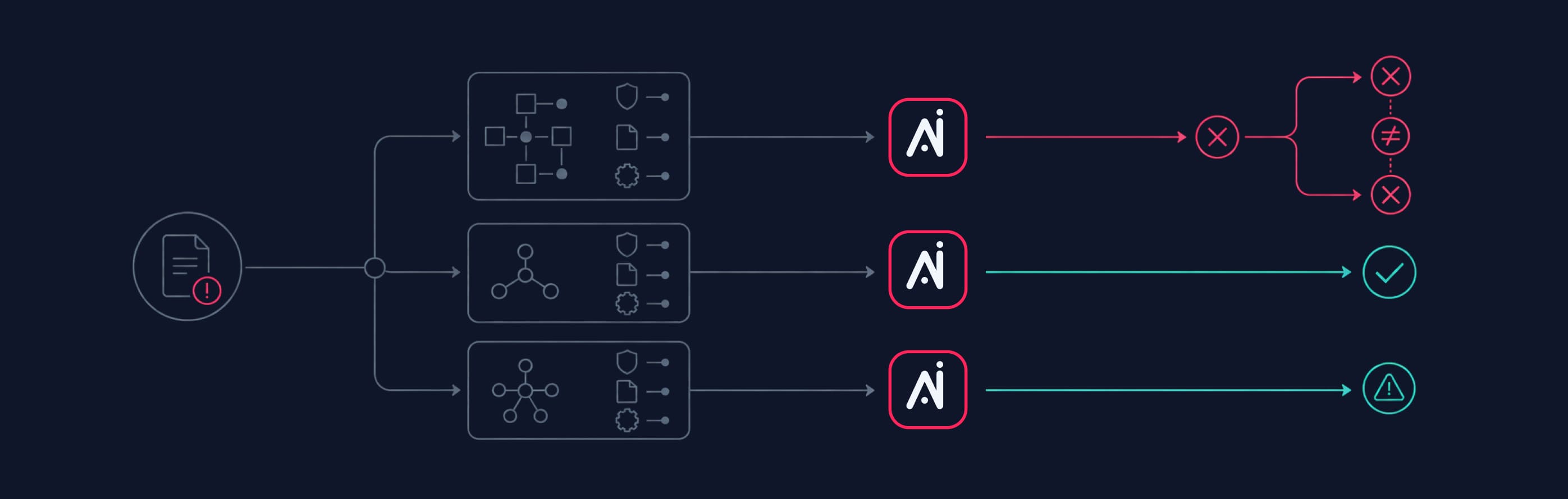 Multi-Tenant AI SOC: Why Autonomy Isn't Enough for MSSPs